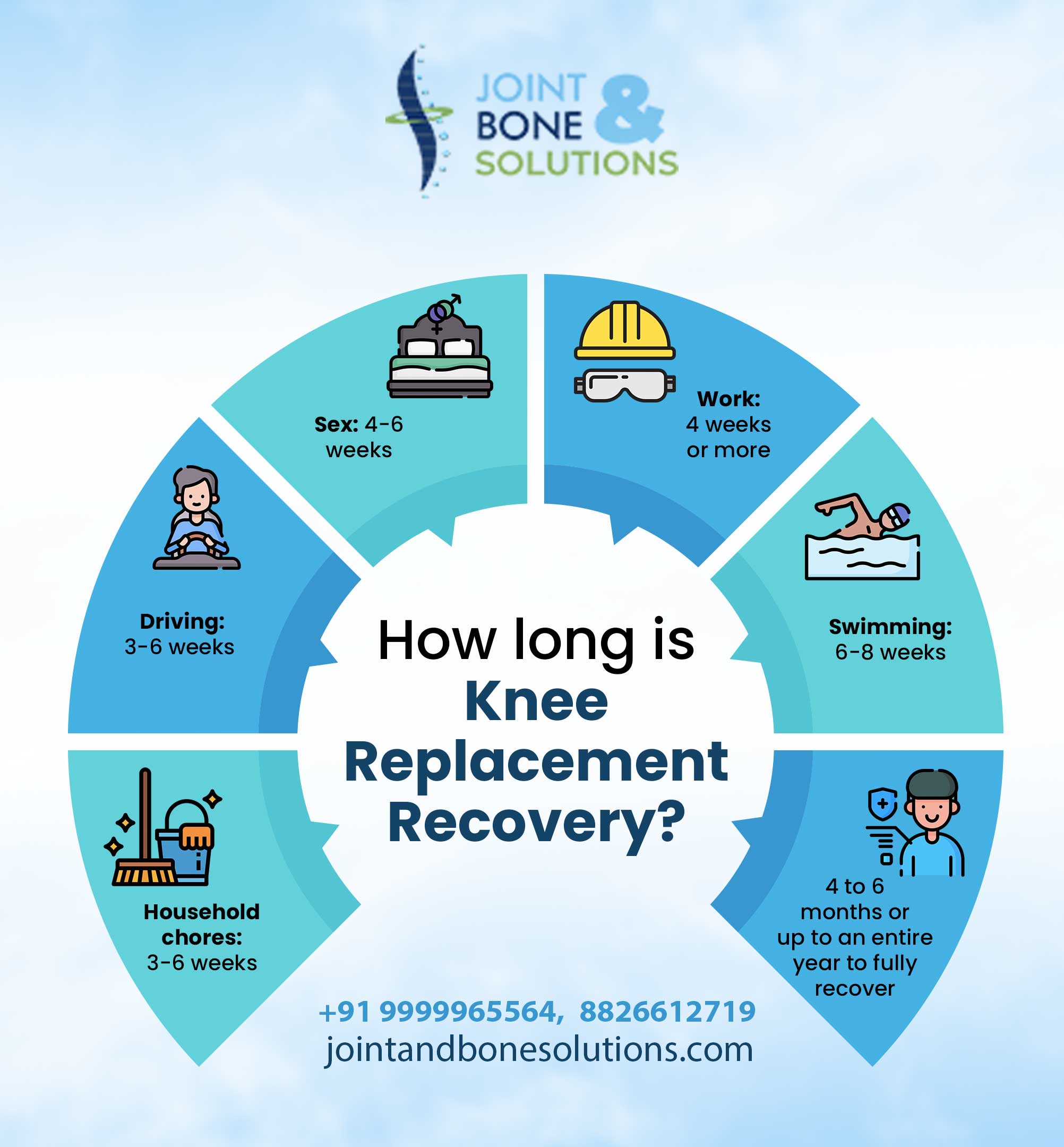 Info-Dos-and-Don’ts-for-Recovery-After-Knee-Replacement-Surgery