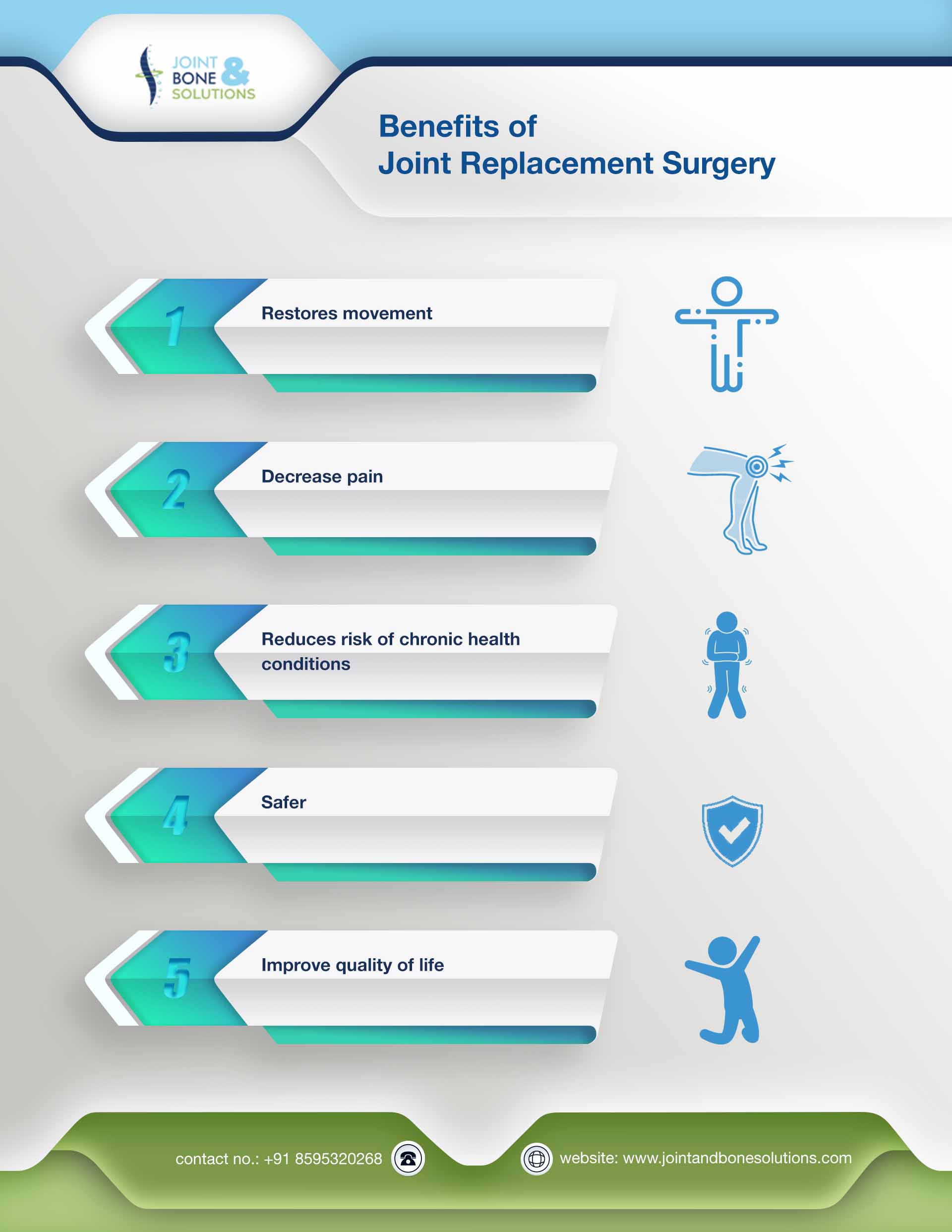 Joint Replacement Surgery